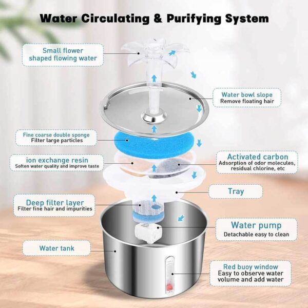 Pet Automatic Water Dispenser Stainless Steel Smart Small Flower Fountain - Image 6